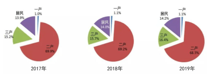2020年全球发电量排名_2020年可再生能源发电占全球新增总发电量的近90%
