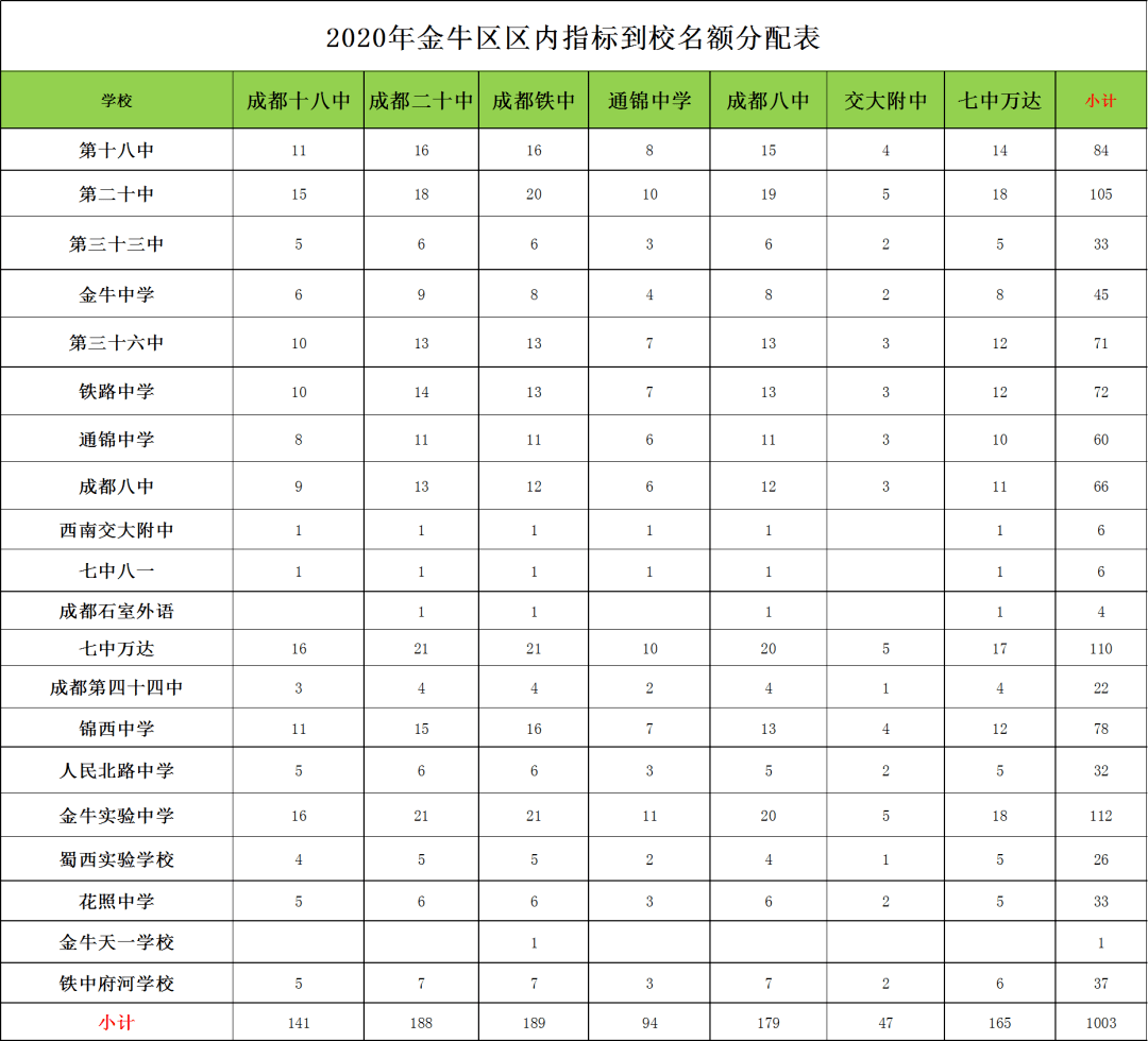 成华区区人口_成都市成华区区位图