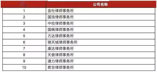 国内pe排名_pe管(2)