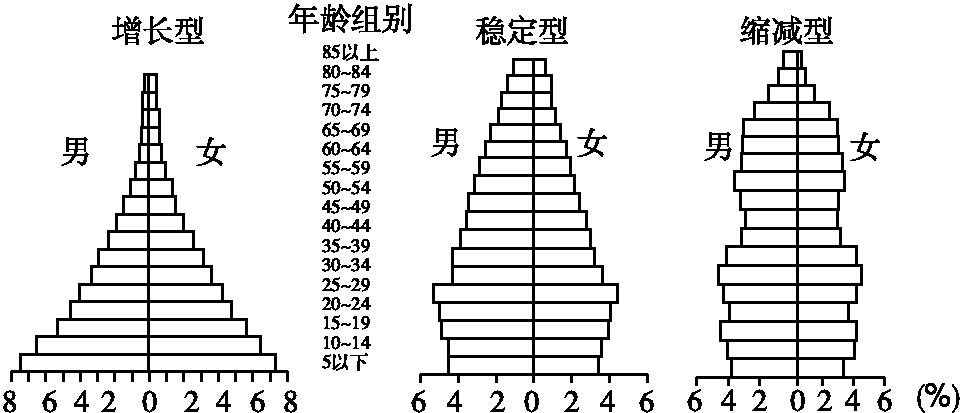 人口普查男女比例_人口普查图片