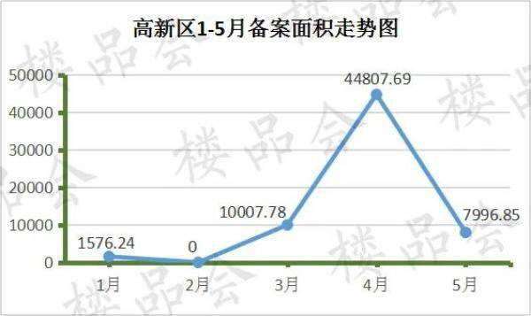 70年代铜川gdp在陕西占比_邹平市2020年全年GDP 2020年邹平规划图(3)