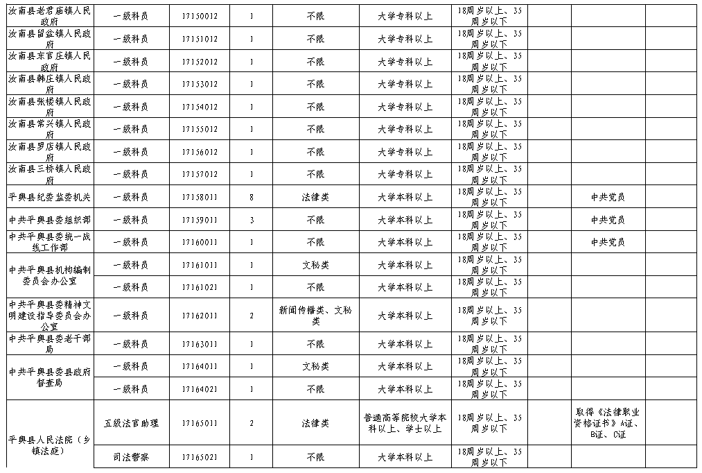 汝南县多少人口_全球瞩目 倒计时20天 驻马店,准备好了(3)