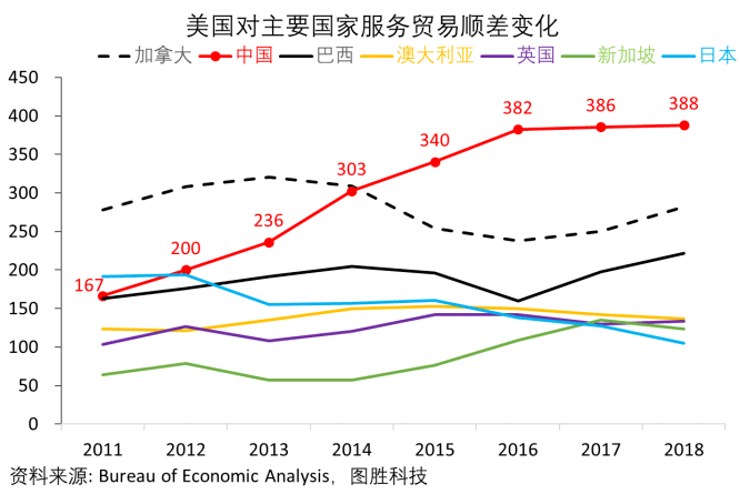 2019年美国GDP下降原因_美国近十年gdp数据图(2)