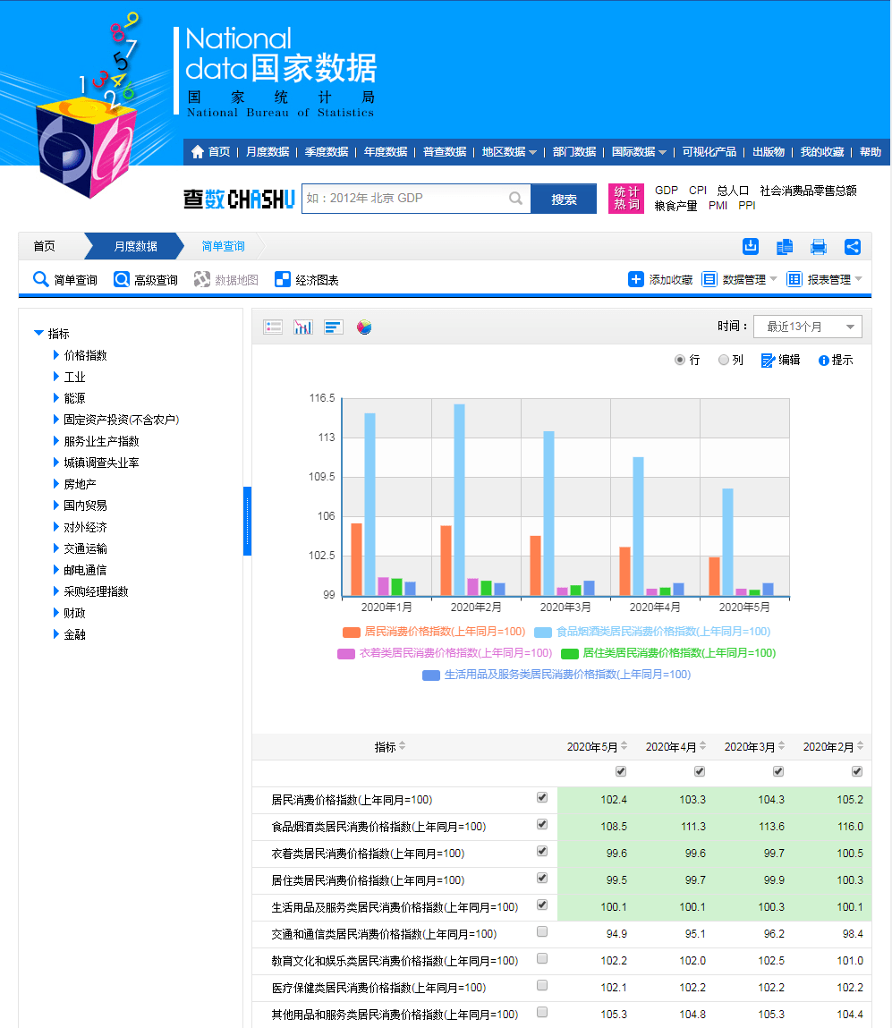 GDP数据权威网站_近十年中国gdp数据图(3)