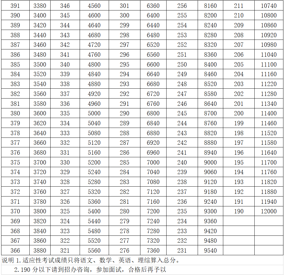 2020年盘州市GDP_中国2020年gdp(3)