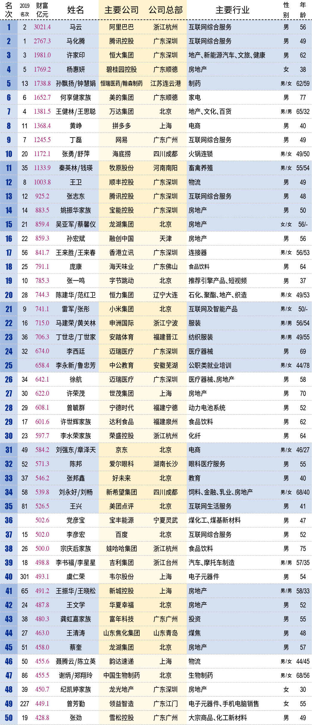 化州人口有多少人2020_化州镇人口