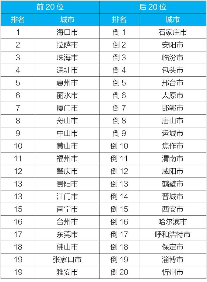 20年广德出生人口_刚出生的婴儿(2)