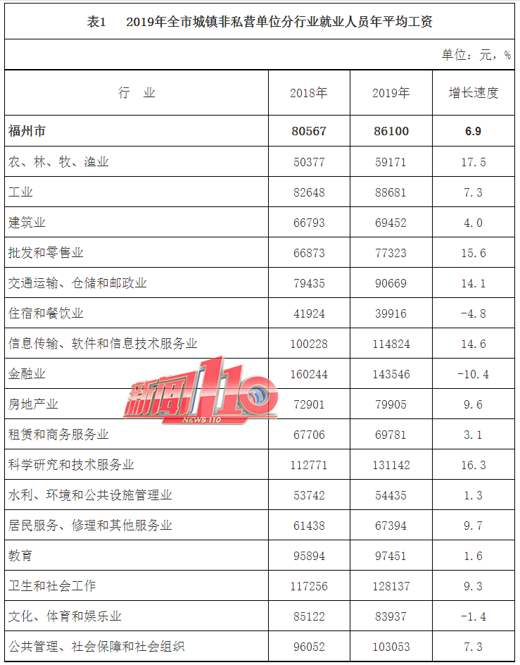 19年非私营单位人均工资_发工资图片