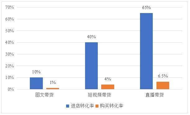 gdp是啥意思直播_Gdp是什么意思 对股市有哪些影响呢