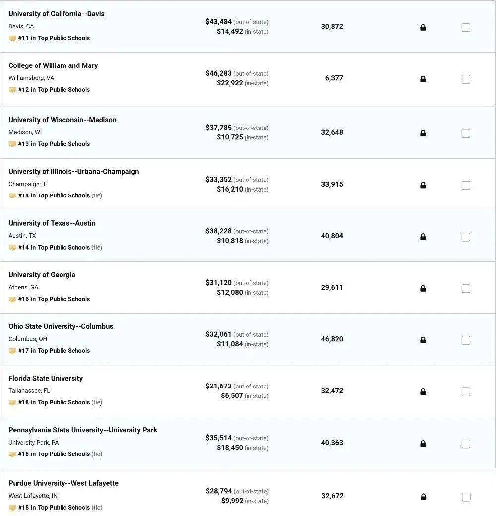 康涅狄格排名_康涅狄格大学(2)