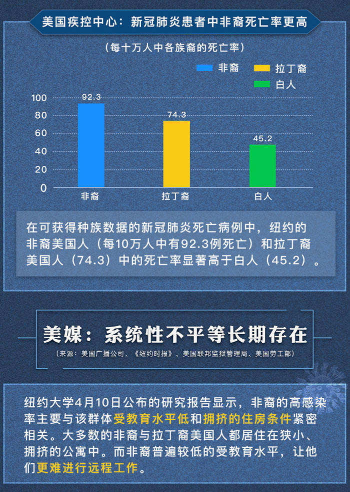 美国人口多少人口数_美国人口出生数(3)