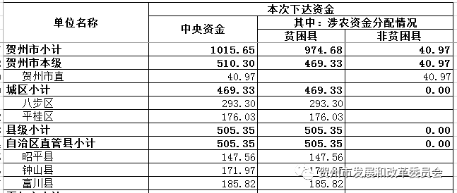 贺州2020年gdp_贺州学院(2)