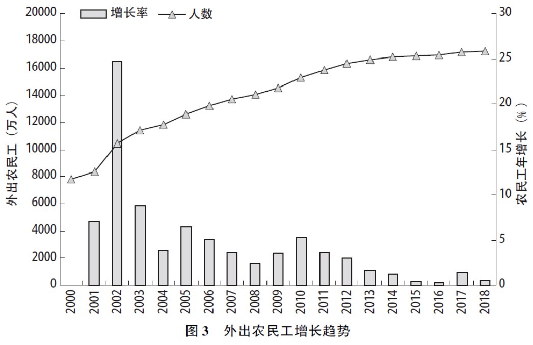 推动人口结构优化_结构素描静物(3)