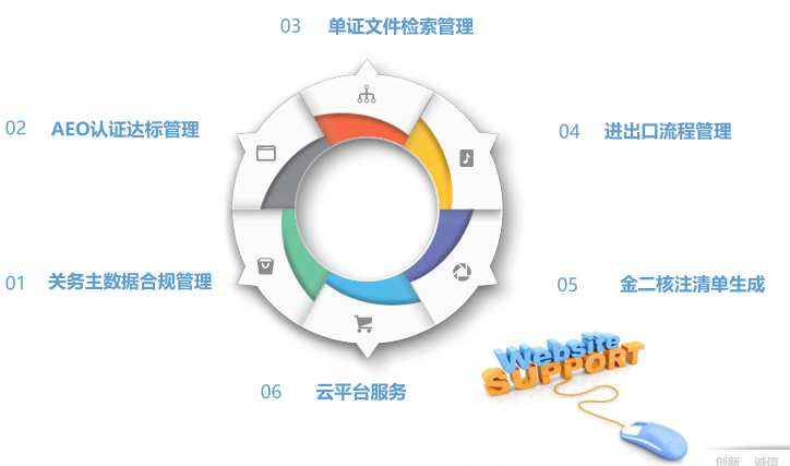 对gdp提出改进的措施_老龄化对全球gdp影响