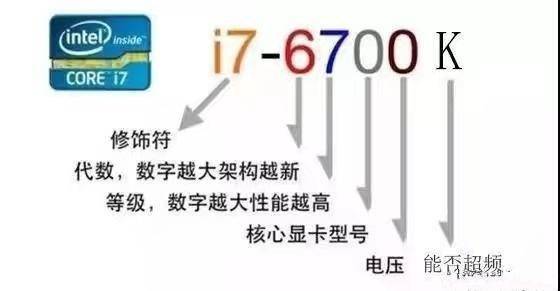 gdp平均增长率怎么算