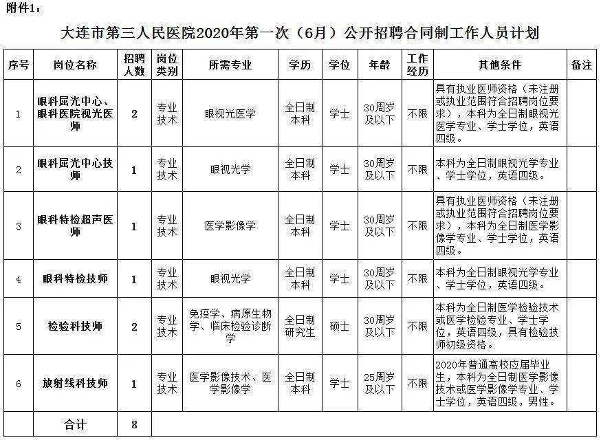 二零二零年大连人口多少个_大连大学(2)