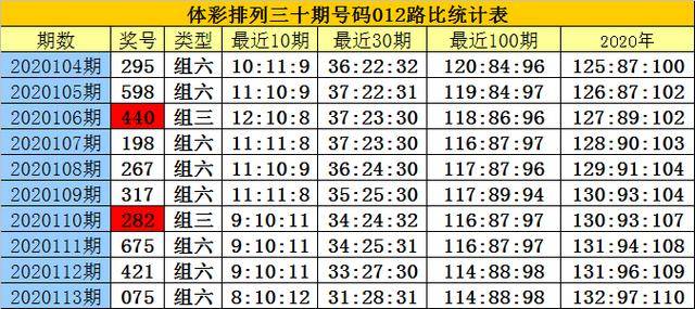 白小姐一码期期开奖结果跟2005年新澳门和香港免费大全,场景解答、专家解读解释与落实-警惕欺诈套路危害