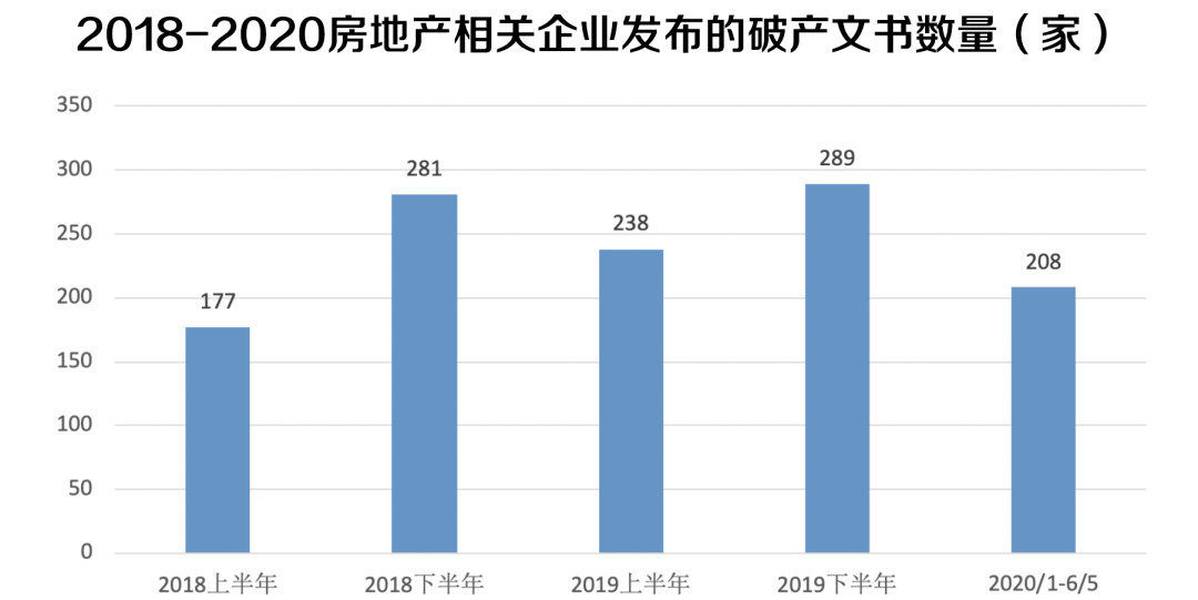房地产企业的经济总量_世界经济总量图片