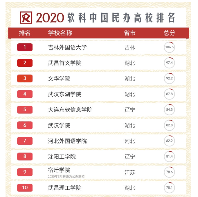 国内咨询排名_心理咨询图片(2)