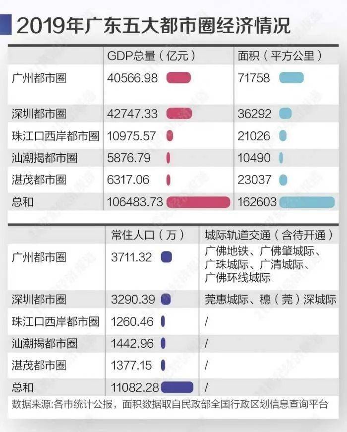 长三角5大都市圈gdp_长三角5大都市圈 宁波都市圈上榜,谁的实力更强