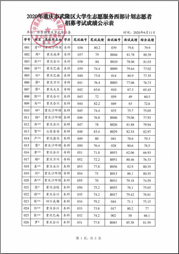 武隆区2020年gdp_武隆区凤来新城规划图