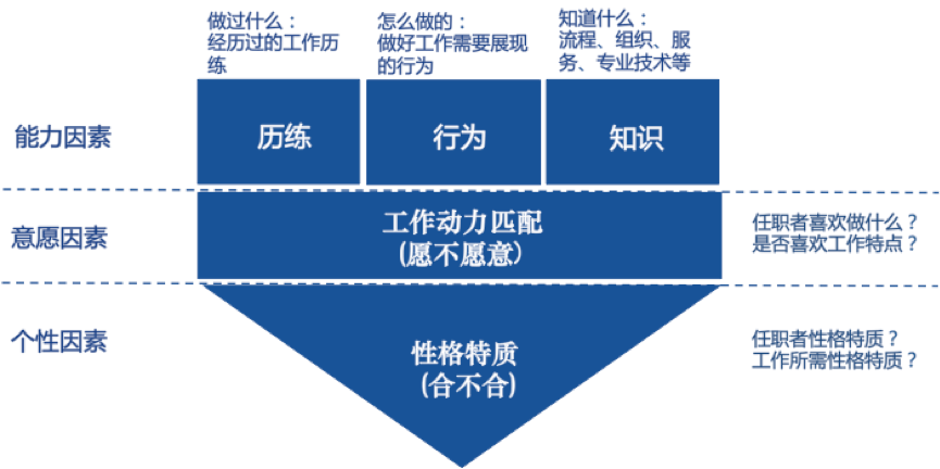 人口组织方式_人口普查图片(3)