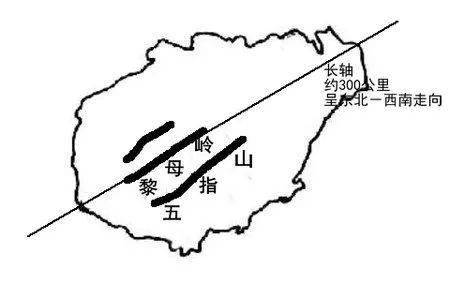 它使我国东部多数隆起均作东北-西南向延伸 海南岛上的山脉 以及海南