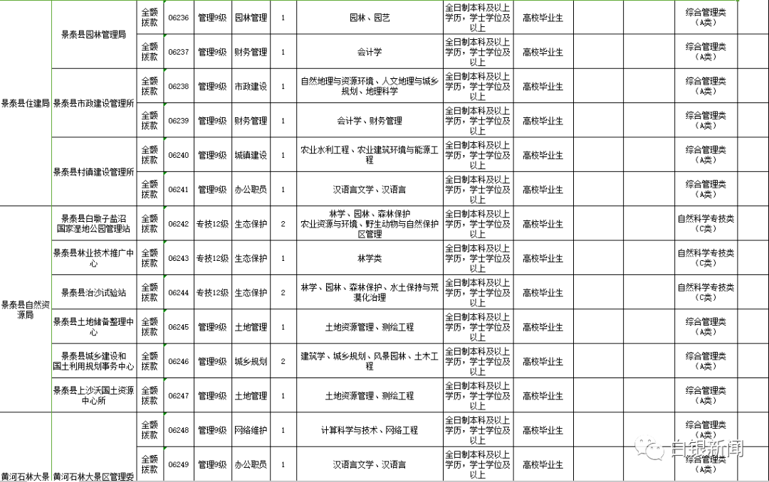 白银市人口2020_2020白银市乡村振兴