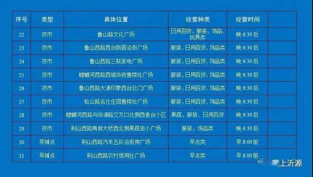 沂源gdp_沂源地图