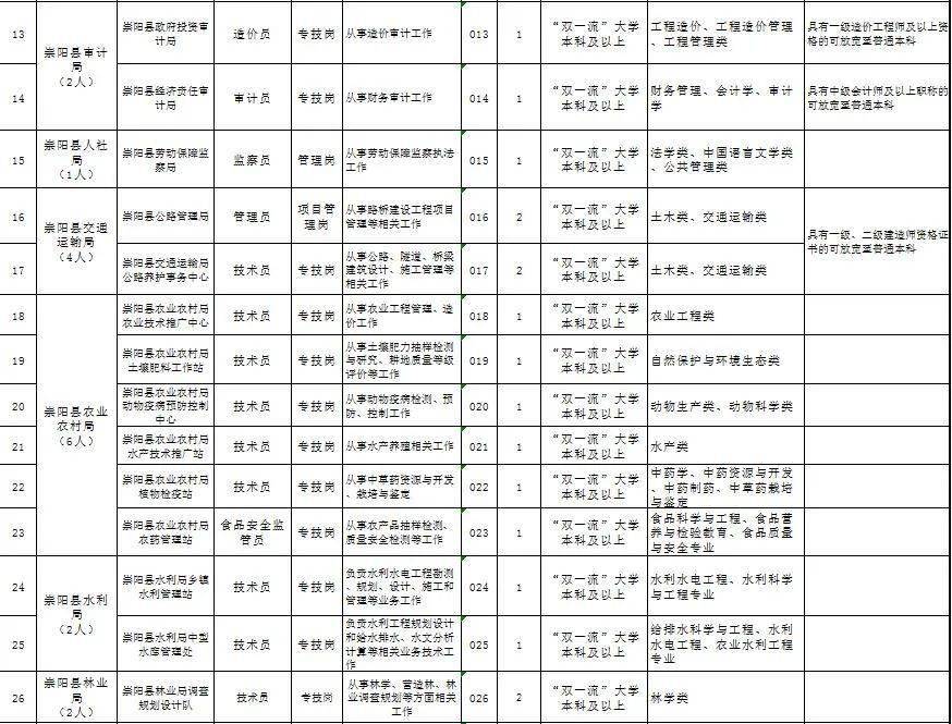 咸宁多少人口_宜居的咸宁,为何房价这么便宜