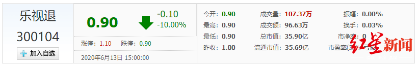 贾跃亭乐视网股票公开拍卖 万人围观0报名0出价