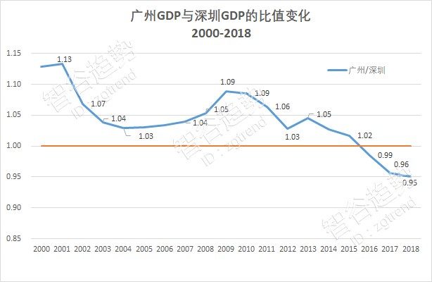 广深人口_大数据揭秘复工抢人哪家强 广深莞居全国前三(2)