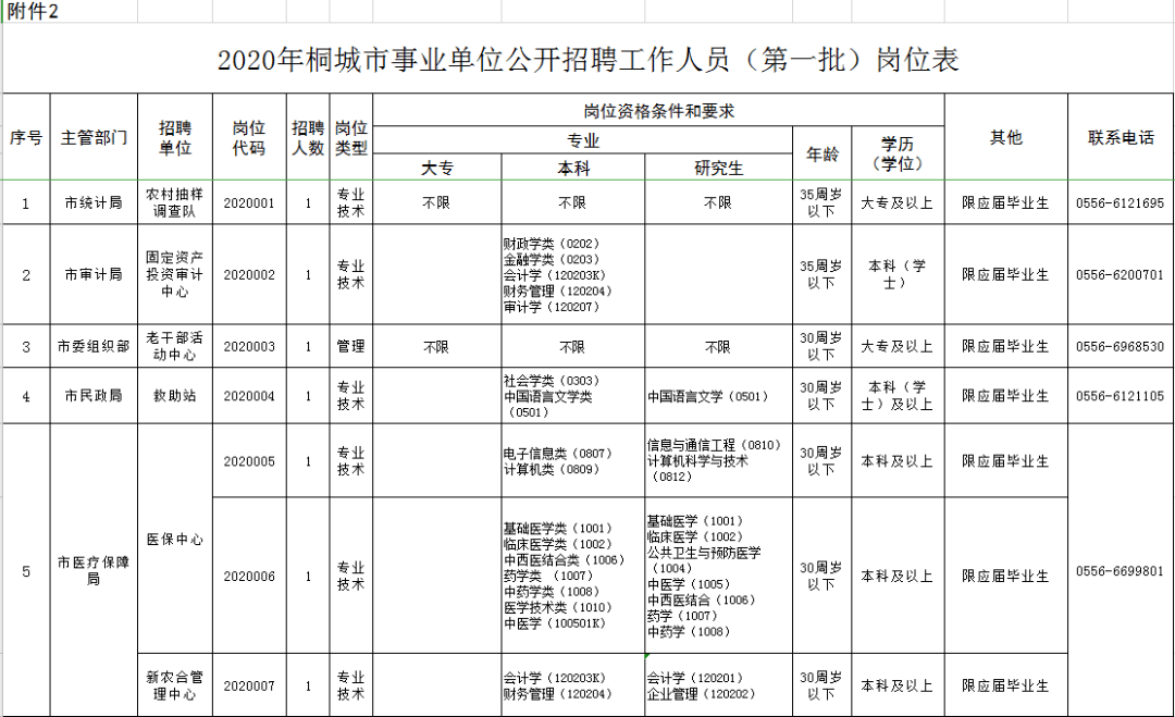 桐城市人口有多少2020