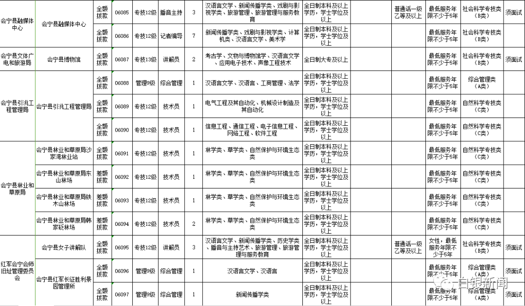 白银市人口2020_2020白银市乡村振兴(2)