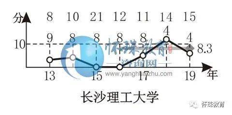 工程|2020年高考每日院校分享——长沙理工大学