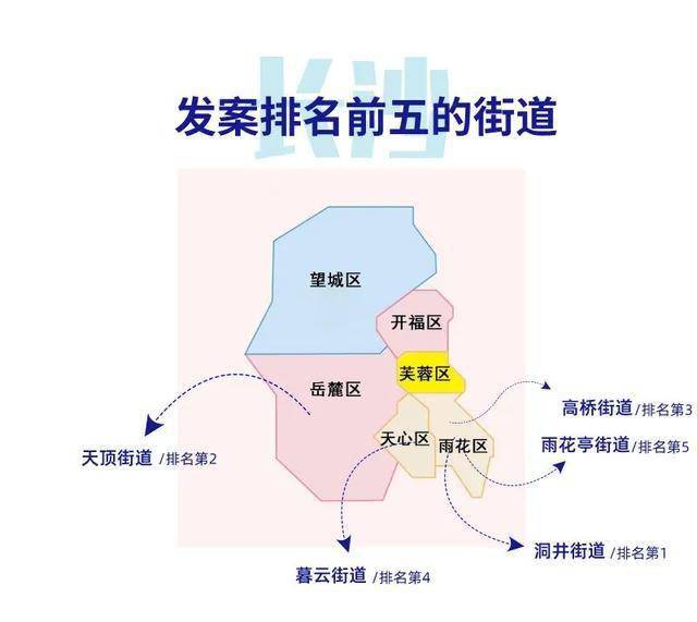 云亭街道gdp_夜晚街道图片(3)