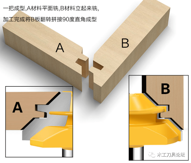 木工刀具cad图纸45度木工榫合刀三维设计图纸及刀具应用指南