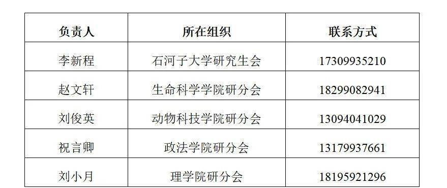 关于举办石河子大学第二届研究生知识竞赛的通知