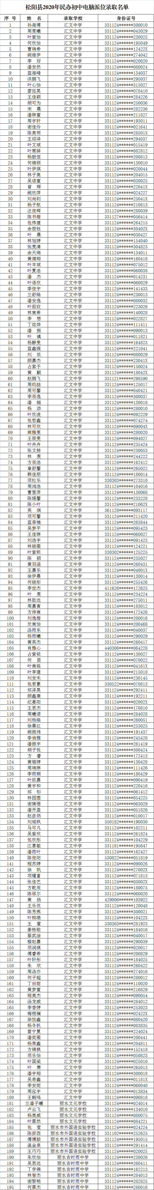 松阳县2020年民办初中招生电脑派位录取名单公示