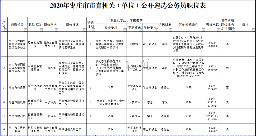 枣庄人口2020_共224人 我市发布2020年枣庄市事业单位急需紧缺人才需求公告