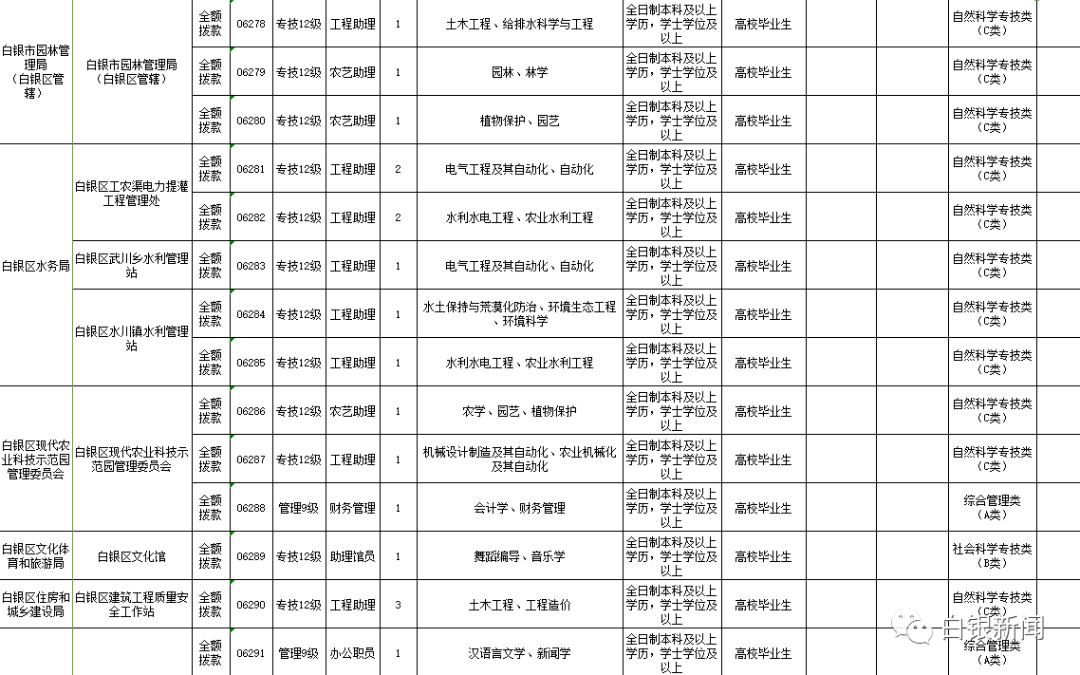 白银市人口2020_2020白银市乡村振兴