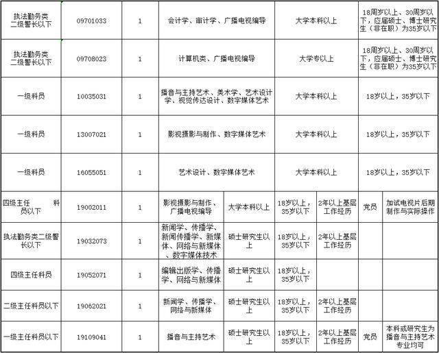 2020编导综合分排名_山东2020文学编导类本科第1-3次志愿投档分(2)