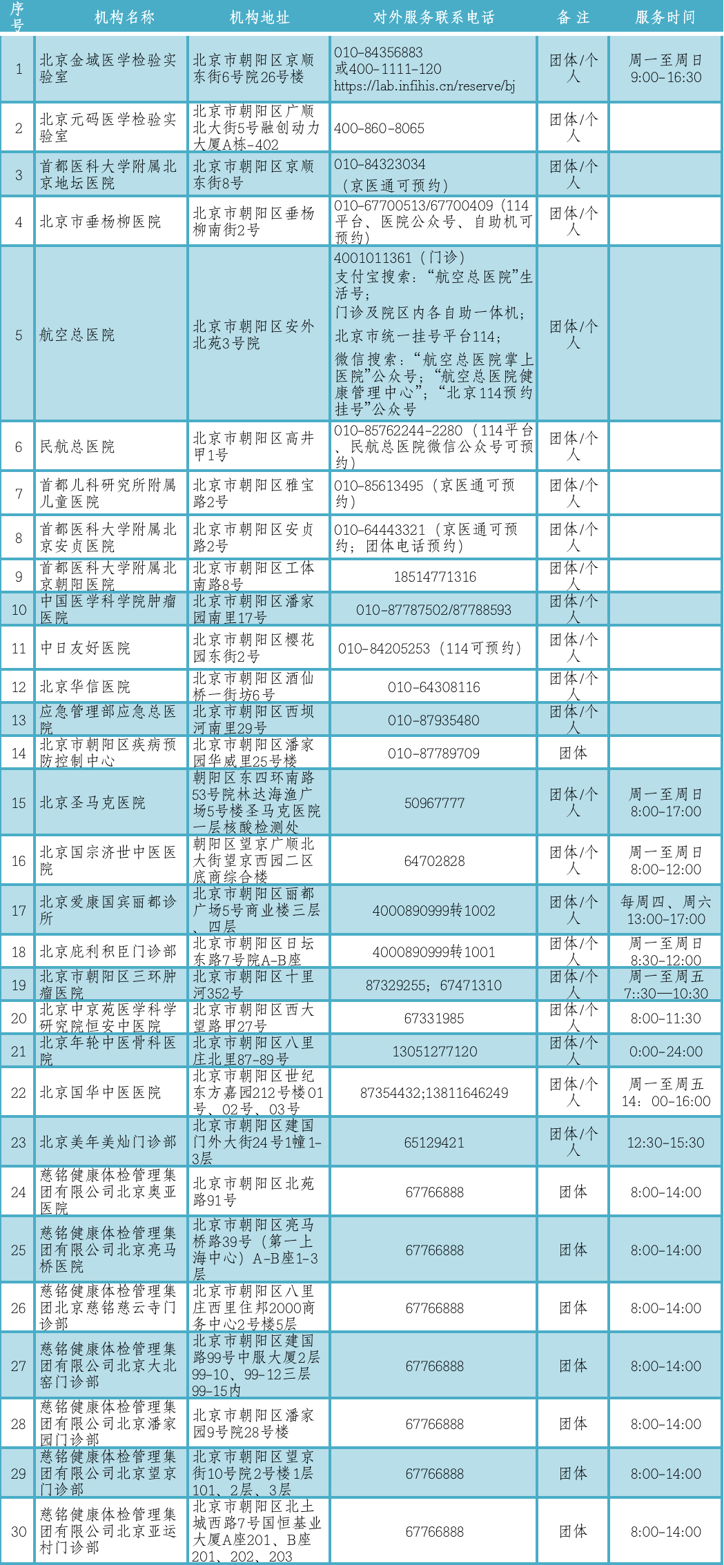 上海社区流动人口怎么缴纳(2)