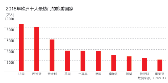 法国与深圳2021gdp相差多小_深圳GDP反超广州,它们的差距是这样拉开的(3)