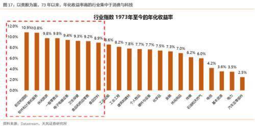 美国七十年代末GDP是多少_股 债双杀是因为 滞胀 吗 还是另有原因(3)