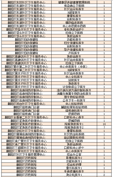 一人口对口打一字_最新最全 武汉各小区对口中小学名单出炉(3)