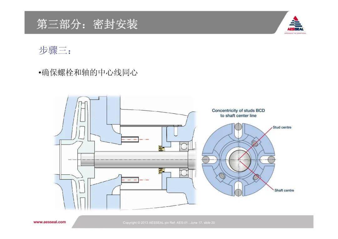 集装式机械密封安装与维护培训ppt