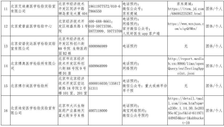 国外核酸检测需求 f3c6c3e93bb74b90b60d6748aac53cdb.jpeg