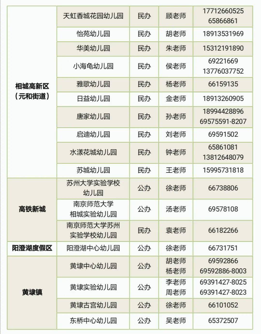 2020年相城区中小学幼儿园入学咨询电话公布