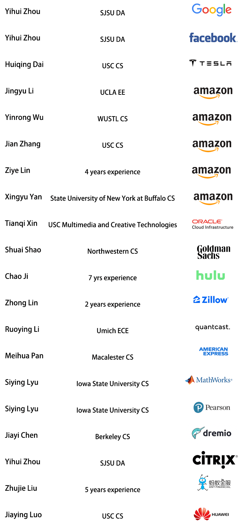 什么样的公司会有offer 02f7bdf1b32e483295833c71ddd97059.png